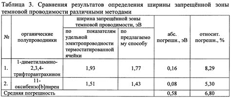 Изменение температуры при применении краски: открытие новых перспектив