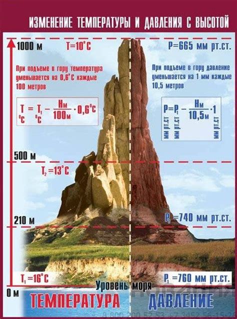 Изменение температуры с высотой
