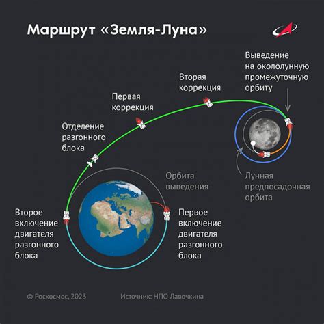 Изменение траектории полета