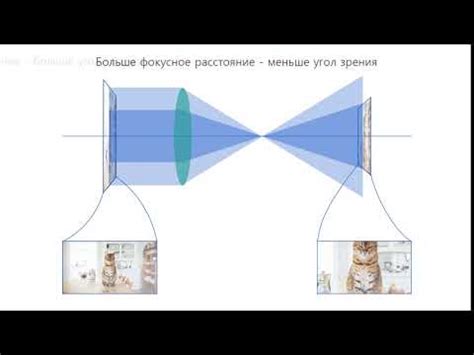 Изменение угла обзора и дистанции камеры