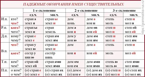 Изменение ударения в различных склонениях и падежах слова "времени"