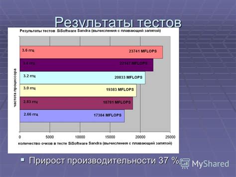 Изменение умножителя частоты процессора