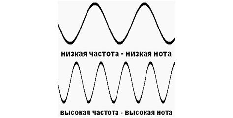 Изменение уровня низких и высоких частот