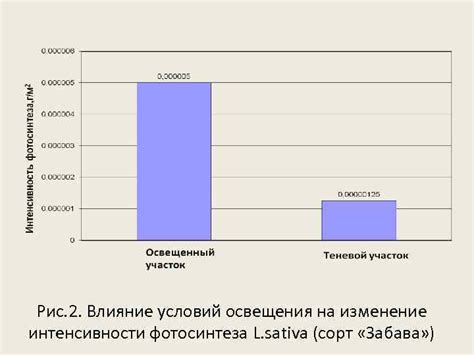 Изменение условий освещения