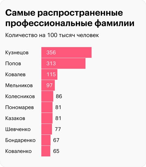 Изменение фамилии в России