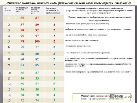 Изменение физических свойств волос