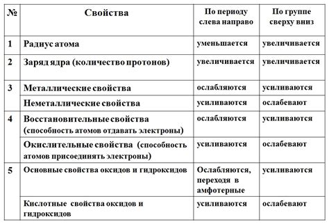 Изменение физических свойств хладагента в процессе работы: