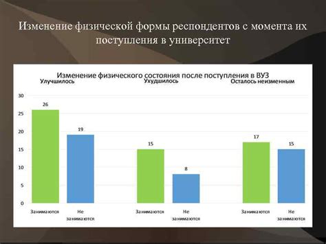 Изменение физической формы