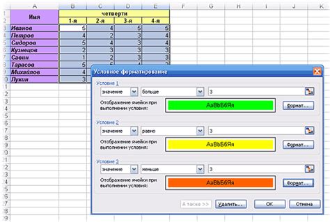 Изменение форматирования формул