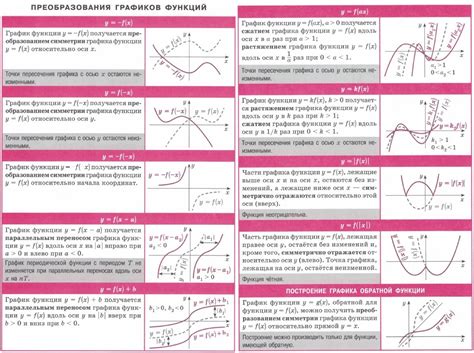 Изменение функций касаний