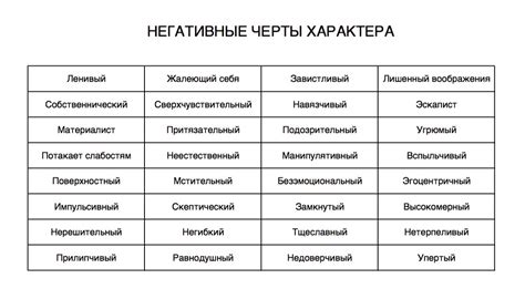 Изменение характера персонажа - недовольство актера