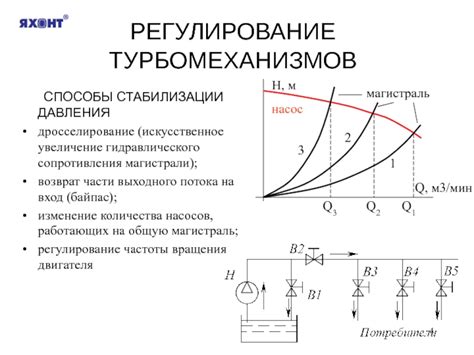 Изменение характеристик выходного потока