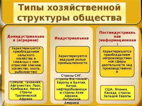 Изменение хозяйственной структуры