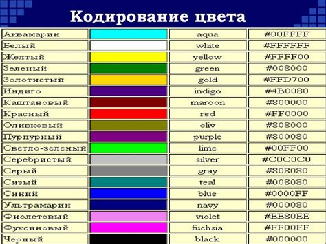 Изменение цвета заливки с помощью форматирования текста