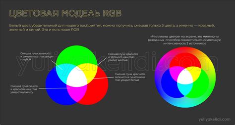 Изменение цветовой модели