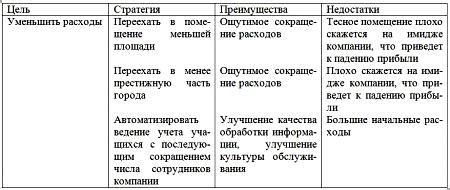 Изменение целей