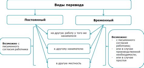 Изменение шифттаб на другую комбинацию