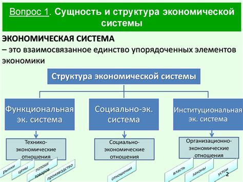 Изменение экономической системы