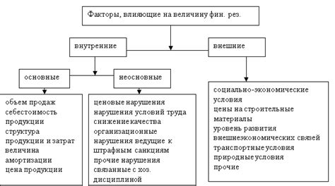 Изменение экономической ситуации: факторы и результаты