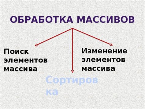 Изменение элементов массива массивов