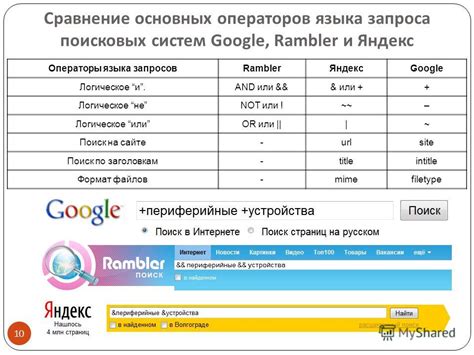 Изменение языка поисковых результатов