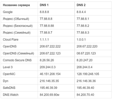 Изменение DNS настройки на ноутбуке