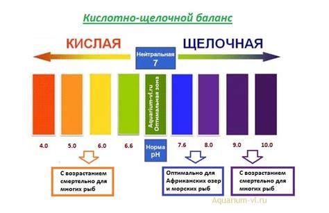 Изменение pH воды аквариума