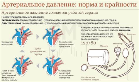 Изменения артериального давления и головокружение