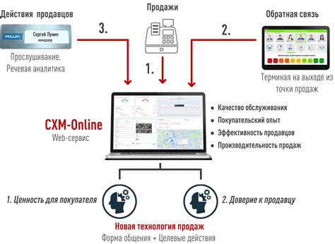 Изменения визуального оформления и повышение производительности