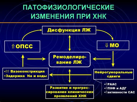 Изменения в нервной системе