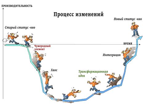 Изменения в организационных структурах и изменение уровня наукоемкости процесса управления