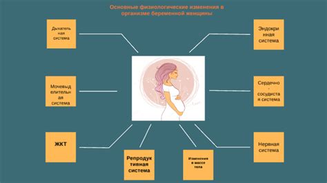 Изменения в организме начинаются примерно в 9-10 лет