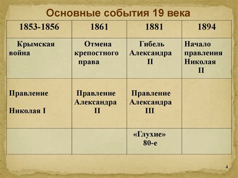 Изменения в последней трети 19 века в России