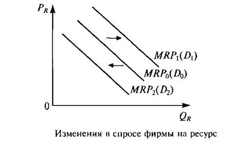 Изменения в потребительском спросе