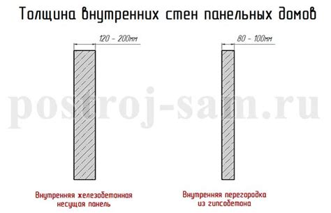 Изменения в почве и их влияние на стены панельных домов