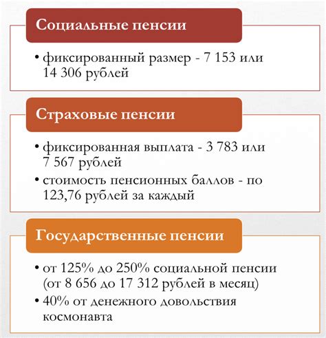 Изменения в правилах оформления пенсии по потере кормильца в 2021 году