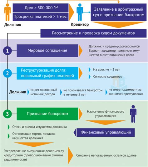 Изменения в процедуре предъявления и погашения долгов по Долговому ЕПД