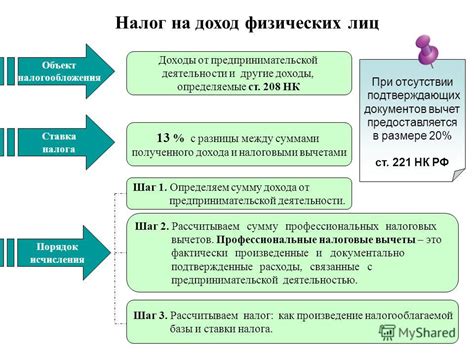 Изменения в процессе написания