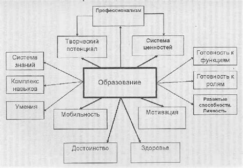 Изменения в развитии: