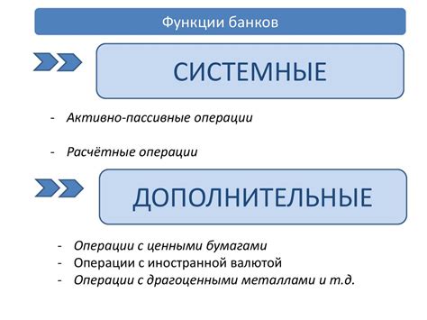 Изменения в системе денежно-кредитных отношений