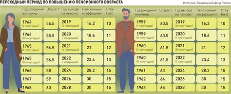 Изменения в условиях выхода на пенсию для шахтеров