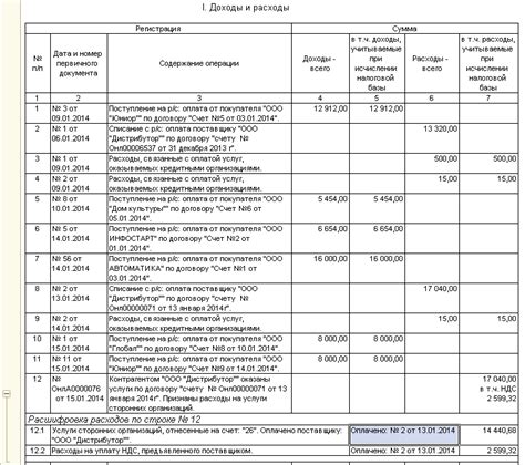 Изменения в учете доходов и расходов: