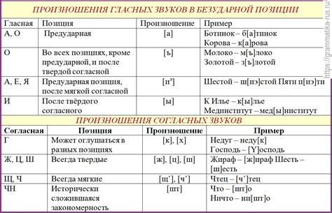 Изменения звуков ходьбы игроков