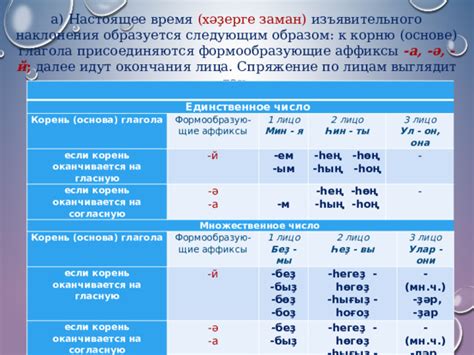 Изменения при добавлении глагола "при-" к корню