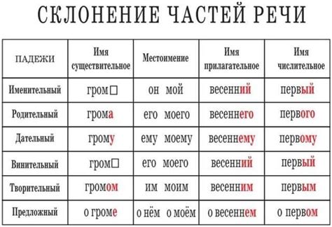 Изменения при склонении слова футбол