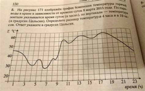 Изменения температуры воды в кране