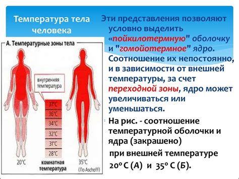 Изменения температуры тела