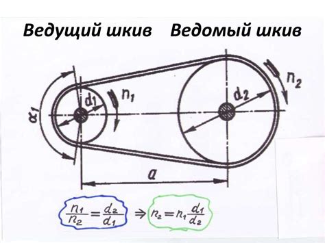 Измените диаметр привода