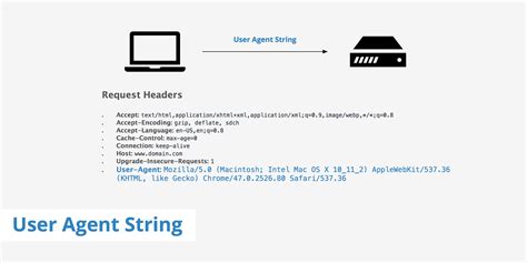 Измените User-Agent