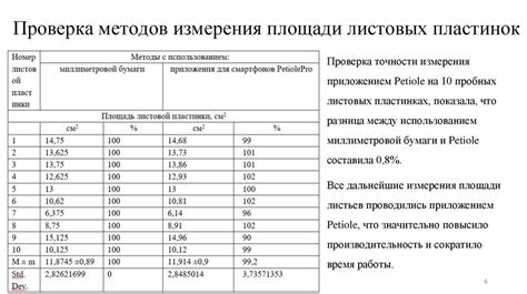 Изменчивость параметров объекта